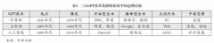 现跨设备的无缝毗连和协同工做